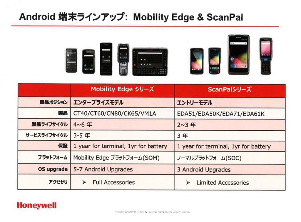Honeywell Android　端末ラインアップ：Mobility Edge ＆ Scanpal Mobility Edgeシリーズ・Scanpalシリーズ